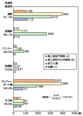 CD̗prʋ~󋵁i14Nj