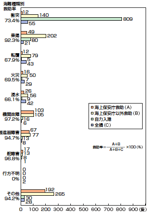 CD̎ޕʋ~󋵁i14Nj