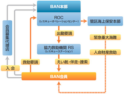 BANT[rXTO}