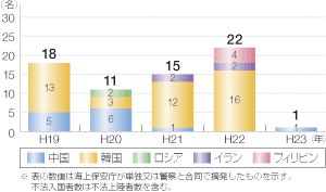 Dp̕s@oҍЕʓE