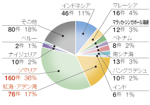 nʊC󋵁i23Nj