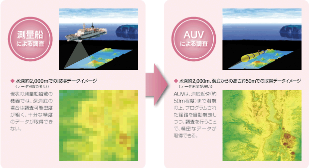 AUVɂ钲