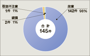 26NʂɌȊÔ̂ɂ鉘mF