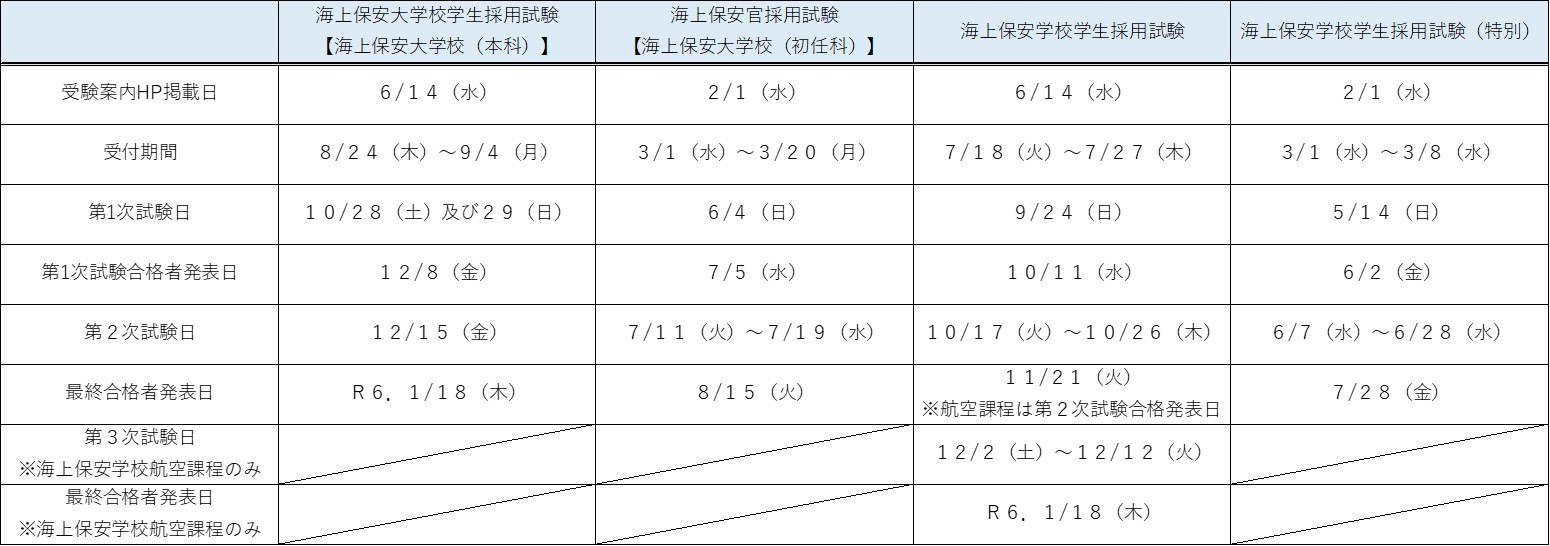 2023年度試験日程